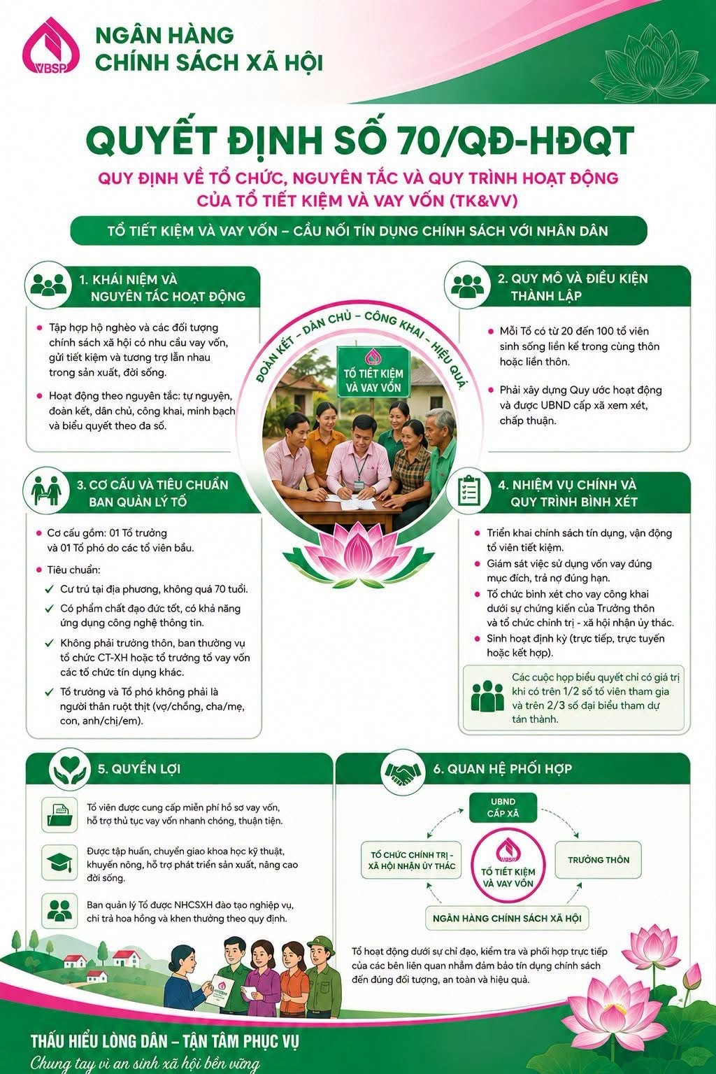 Xã Đồng Bằng: Tập trung củng cố, nâng cao chất lượng hoạt động của Tổ Tiết kiệm và vay vốn theo quy định mới của NHCSXH